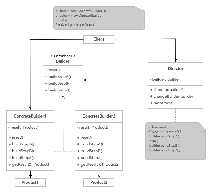 Builder UML Diagram